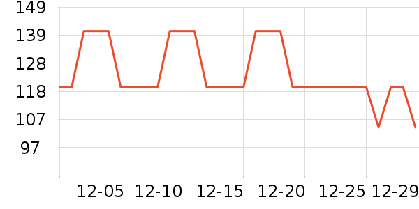 �����˶�T��/POLO����ʷ�۸�