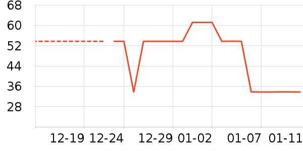 ������ʷ�۸�