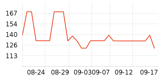 ����Ů����ʷ�۸�