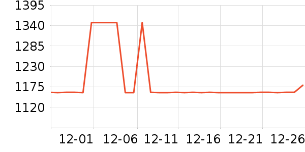 ȫ����ױ̨��ʷ�۸�