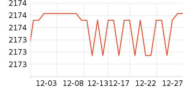 ��ɳ������ʷ�۸�