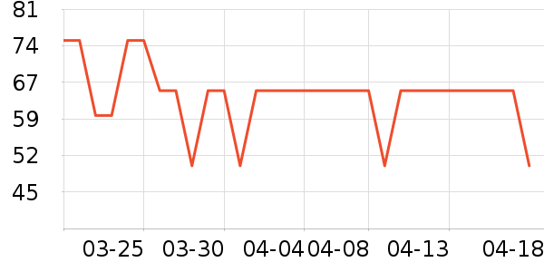 ��èϴ��������ʷ�۸�