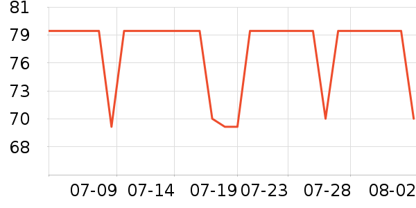 Daisy dreamʱ�е�׹/������ʷ�۸�