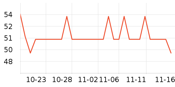 DAISY BEAUTYʱнָ/ʷ۸