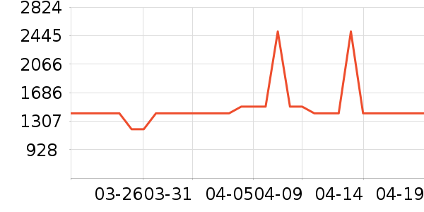 �������̻���ʷ�۸�