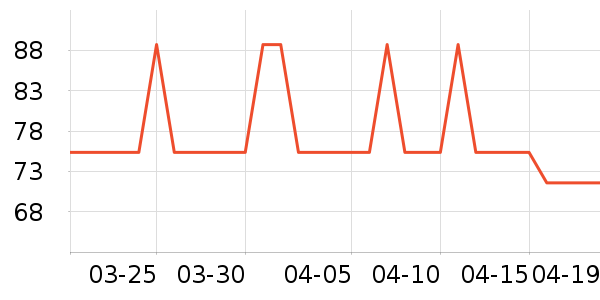 ����˯��/�Ҿӷ���װ��ʷ�۸�