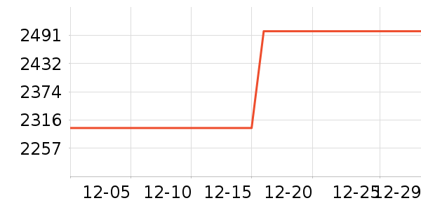 vivo�ֻ���ʷ�۸�