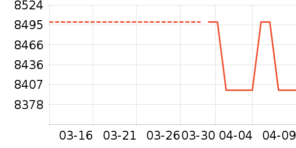 �ֻ���ʷ�۸�