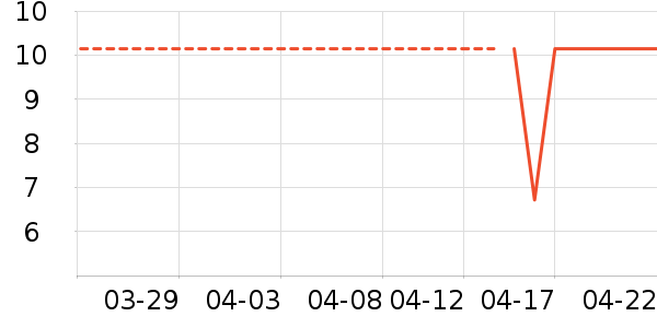 �Ͻֿڼ��/������ʷ�۸�