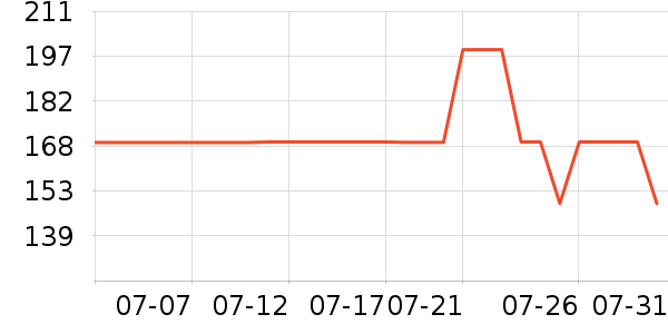 VERO MODAŮʽţ�п�/���п�/�̿���ʷ�۸�