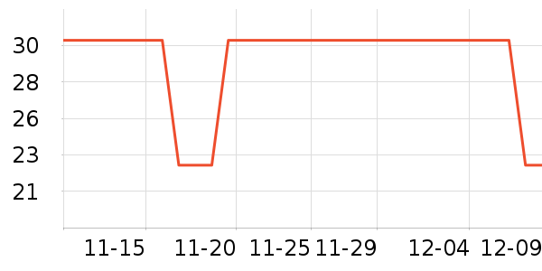 ѩ���������Ҿ���Ʒ��ʷ�۸�