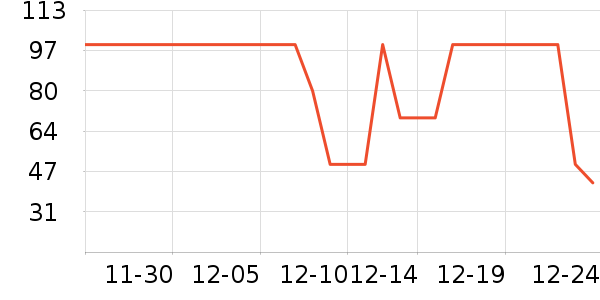 ������ϴ�·���ʷ�۸�