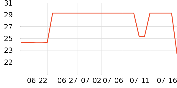 С����ˮ��/ˮ����ʷ�۸�