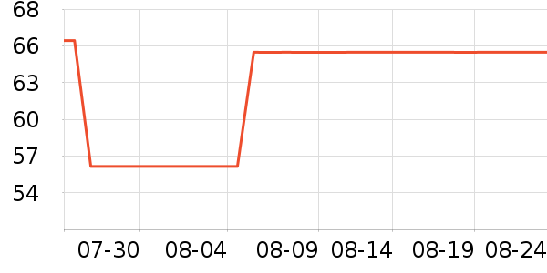 ���ڳ����������ʷ�۸�