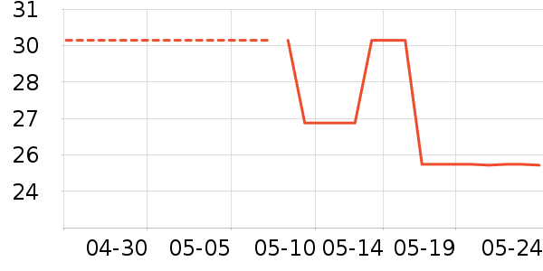 Ұ���綯��װ����ʷ�۸�