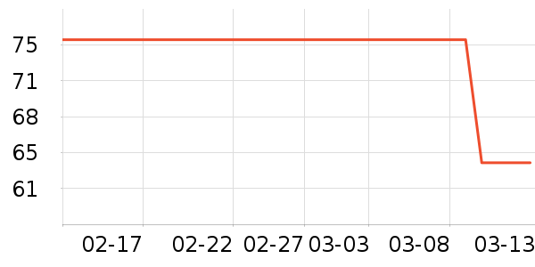 ��ֻ������/������ʷ�۸�