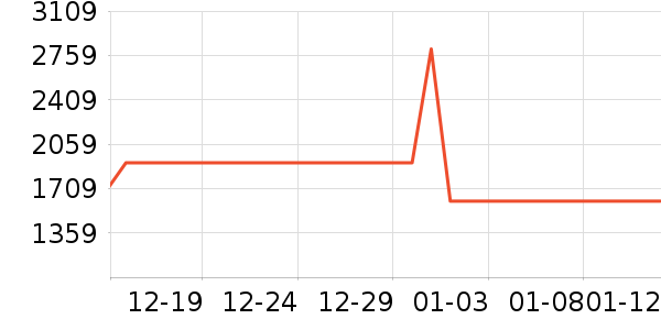 ����ϴ�»���ʷ�۸�