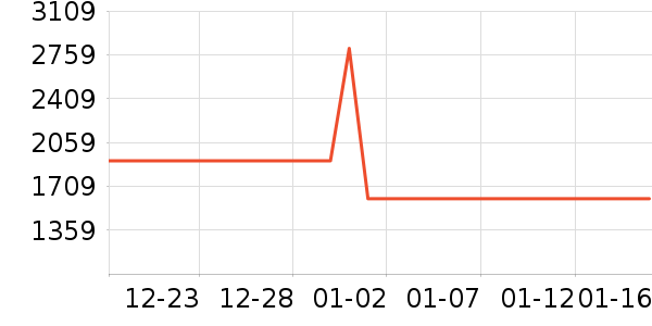 ϴ�»���ʷ�۸�