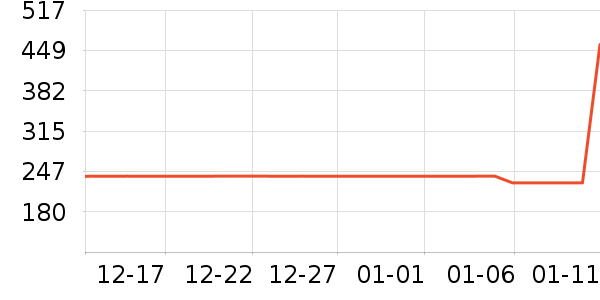 ɭ��Ůʽ��������ʷ�۸�