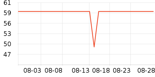 ����������/��ϯ��ʷ�۸�