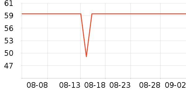 ����������/��ϯ��ʷ�۸�