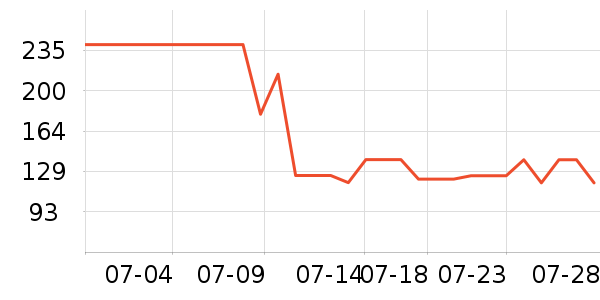 С�������ͯ������ʷ�۸�