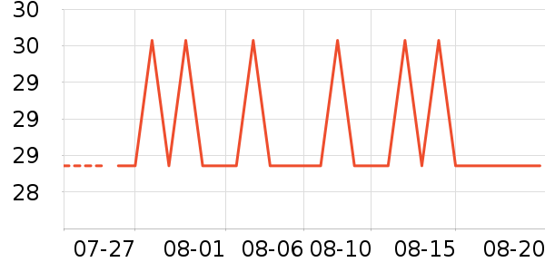 ˳������������ʷ�۸�