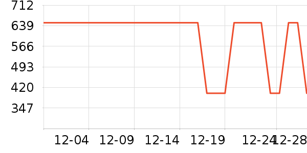 Ůʽ���޷���ʷ�۸�