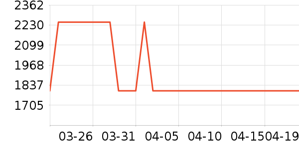 ˮ�Ǵ�Ʒ���� ��ʷ�۸�