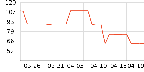 ʱ������/����/������ʷ�۸�