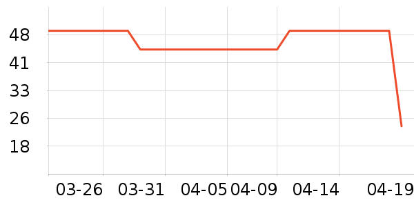 361���˶�����ʷ�۸�