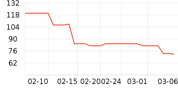 ��ֻ������/������ʷ�۸�