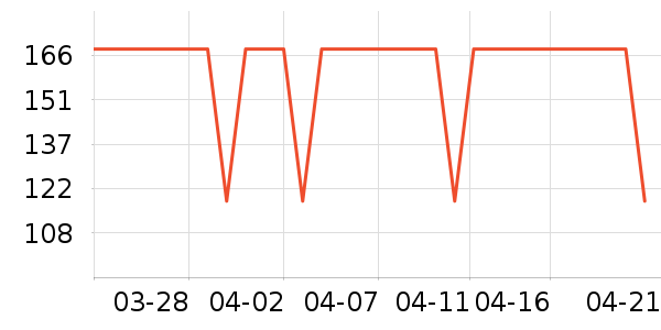 ������ҵ�̲���ʷ�۸�