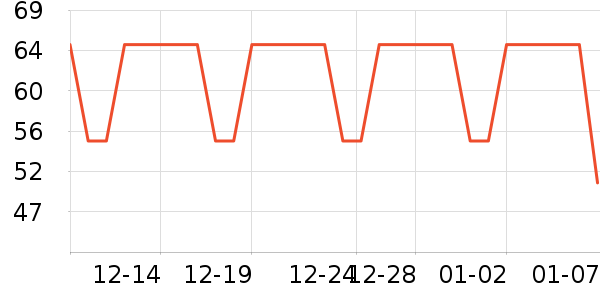 �ֶ�����������ʷ�۸�