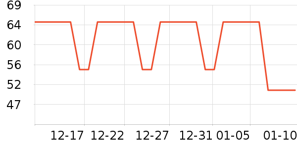 �ֶ�����������ʷ�۸�