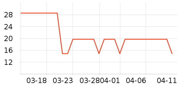 ë��ƽ��Ĥ������ʷ�۸�