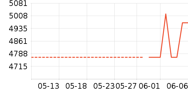 ����˫�����ʷ�۸�