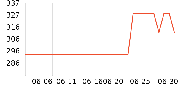 �������õ�����ʷ�۸�