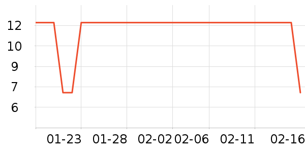 �������������ʷ�۸�