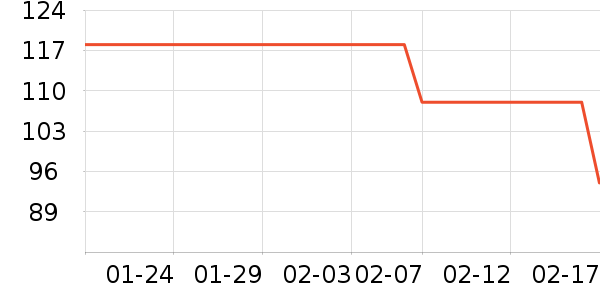 �����˶�����ʷ�۸�