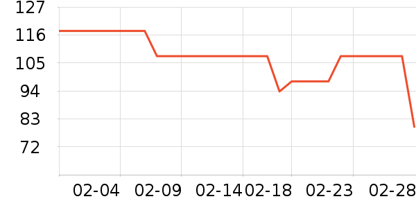 �����˶�����ʷ�۸�