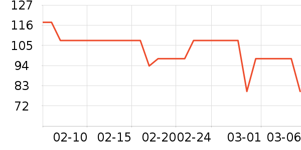 �����˶�����ʷ�۸�