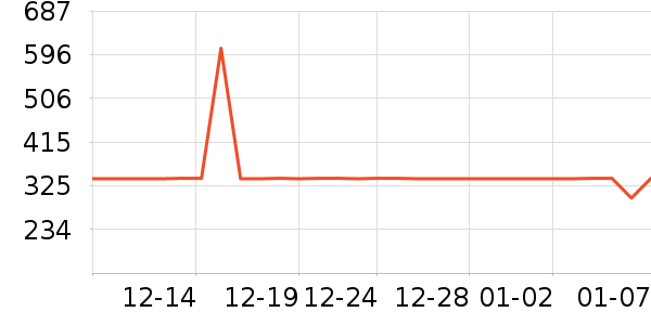 361����ʿ����Ь��ʷ�۸�