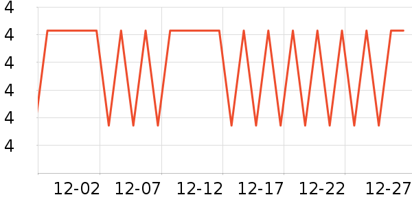 Сʳ����/������ʷ�۸�