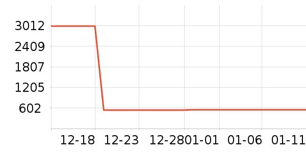 ������ʷ�۸�