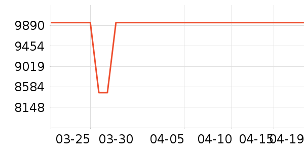 ������ʷ�۸�