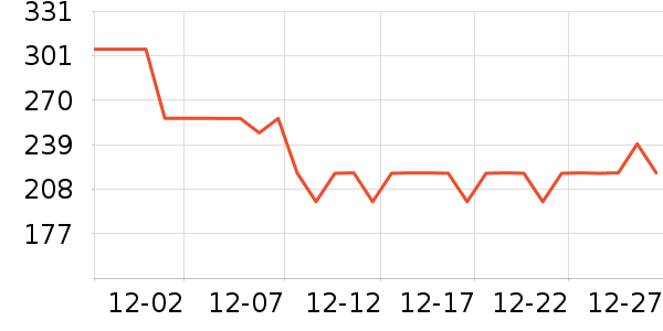 �����˶�����/��ͷ����ʷ�۸�