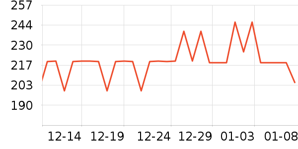 �����˶�����/��ͷ����ʷ�۸�