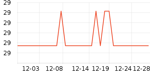 ��˿������CC/BB˪��ʷ�۸�