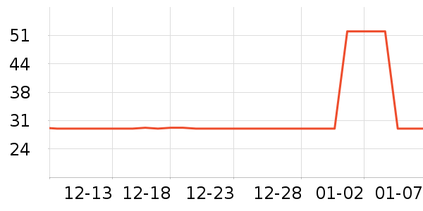 ��˿������CC/BB˪��ʷ�۸�